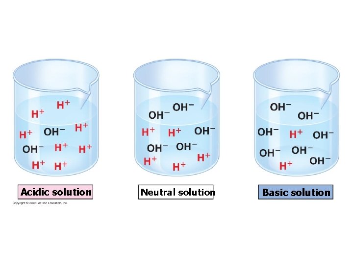 Acidic solution Neutral solution Basic solution Acidic solution Neutral solution Basic solution