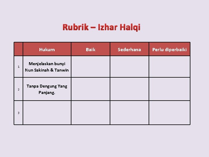 Rubrik – Izhar Halqi Hukum 1 Menjelaskan bunyi Nun Sakinah & Tanwin 2 Tanpa