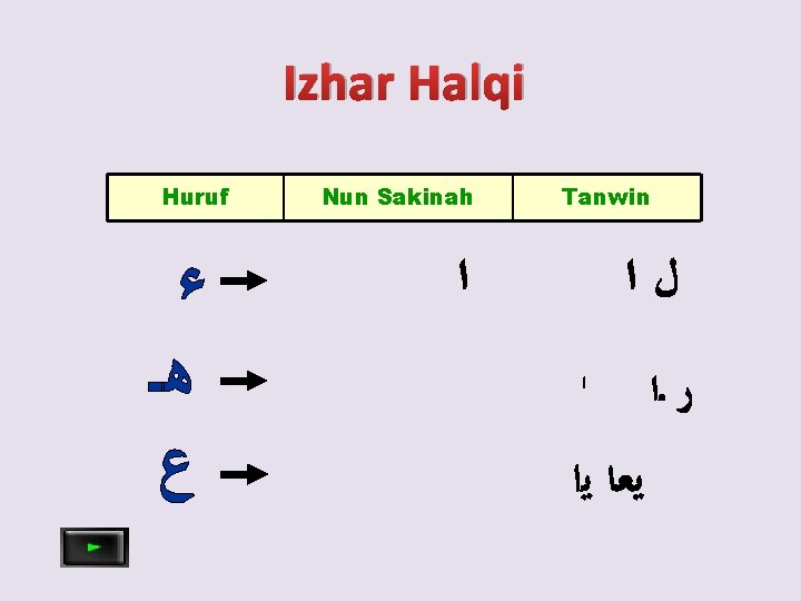 Izhar Halqi Huruf ﺀ ﻫـ ﻉ Nun Sakinah Tanwin ﺍ ﻝﺍ ﺍ ﻳﻌﺎ ﻳﺍ
