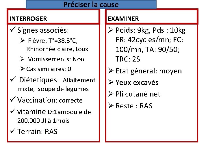 Préciser la cause INTERROGER EXAMINER ü Signes associés: Ø Poids: 9 kg, Pds :