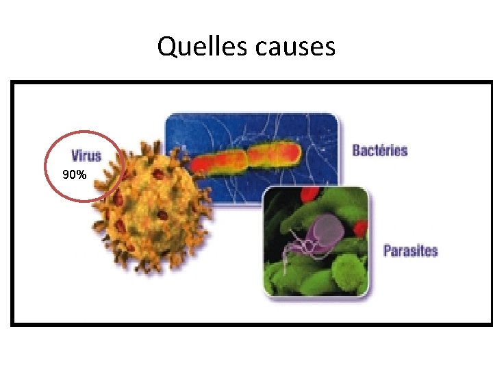 Quelles causes 90% 