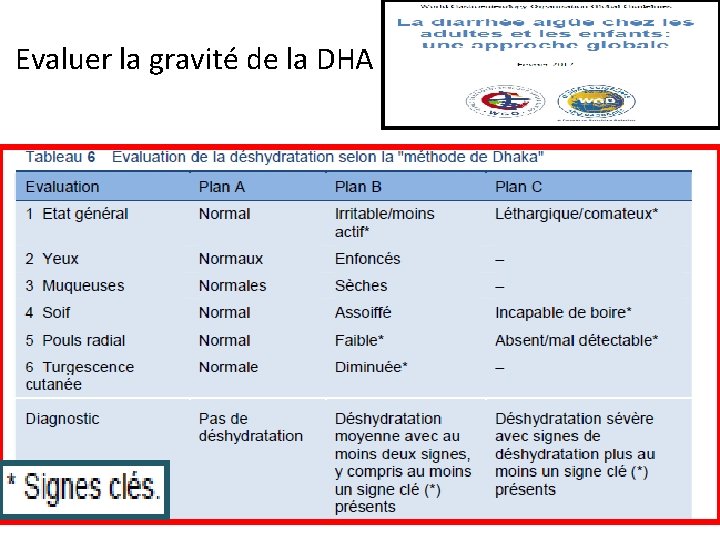 Evaluer la gravité de la DHA Evaluer la gravité de la DHA