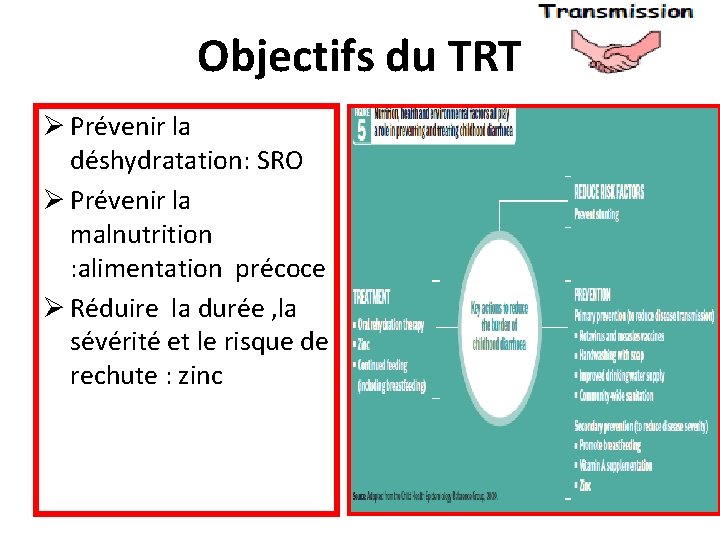 Objectifs du TRT Ø Prévenir la déshydratation: SRO Ø Prévenir la malnutrition : alimentation