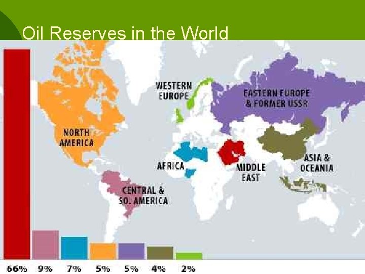 Oil Reserves in the World 