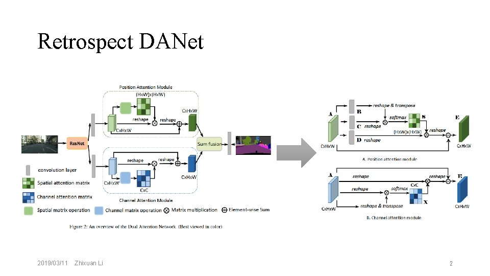 Retrospect DANet 2019/03/11 Zhixuan Li 2 