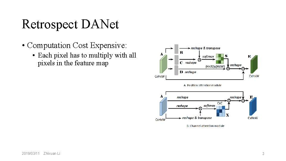 Retrospect DANet • Computation Cost Expensive: • Each pixel has to multiply with all