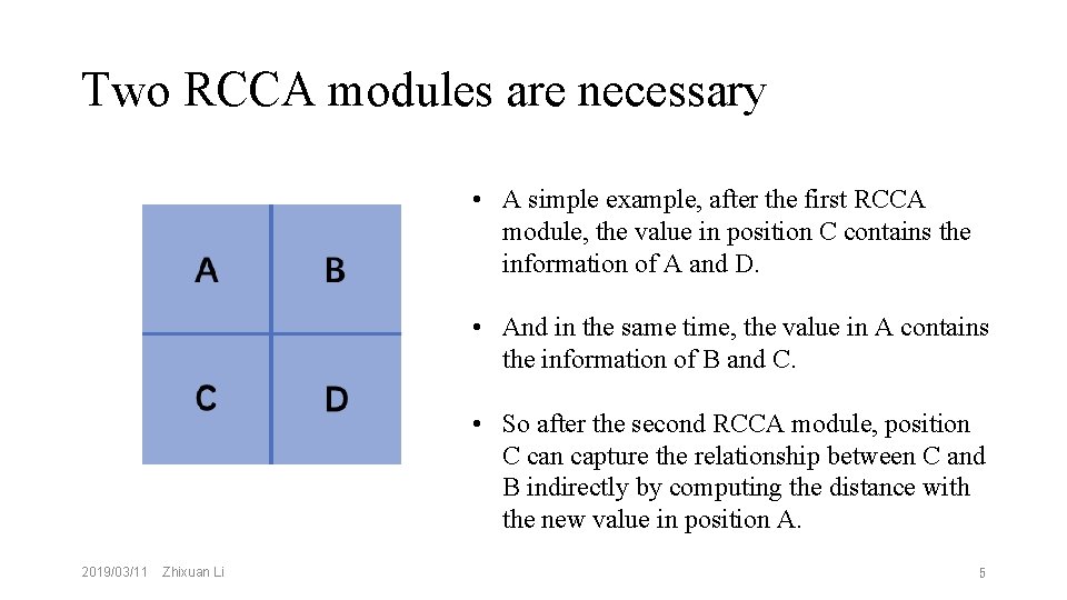 Two RCCA modules are necessary • A simple example, after the first RCCA module,