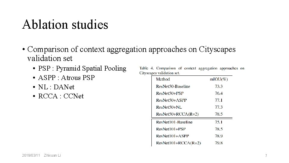 Ablation studies • Comparison of context aggregation approaches on Cityscapes validation set • •