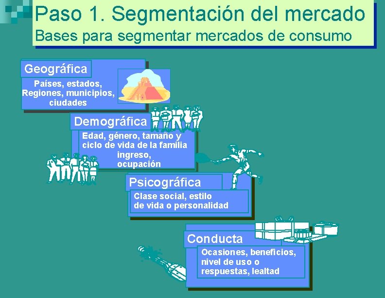 Paso 1. Segmentación del mercado Bases para segmentar mercados de consumo Geográfica Países, estados,