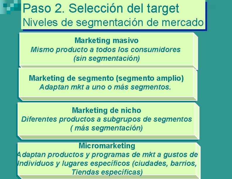 Paso 2. Selección del target Niveles de segmentación de mercado Marketing masivo Mismo producto