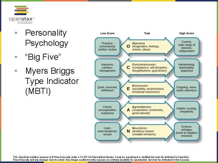  • Personality Psychology • “Big Five” • Myers Briggs Type Indicator (MBTI) This