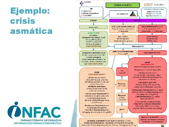 Ejemplo: crisis asmática 