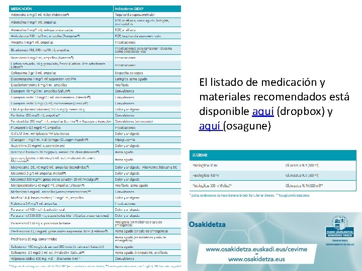 El listado de medicación y materiales recomendados está disponible aquí (dropbox) y aquí (osagune)