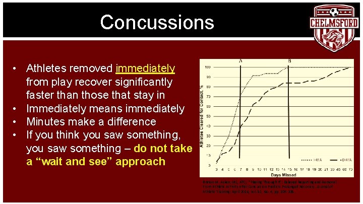 Concussions • Athletes removed immediately from play recover significantly faster than those that stay