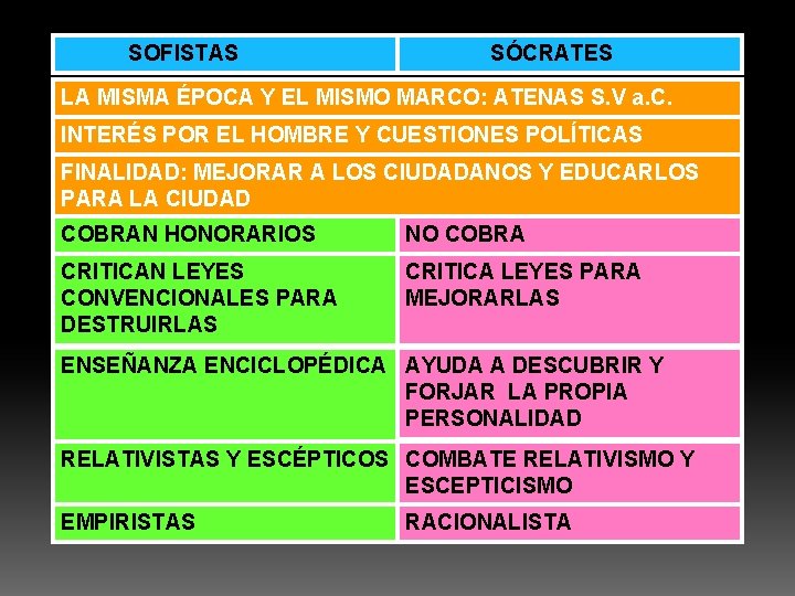 SOFISTAS SÓCRATES LA MISMA ÉPOCA Y EL MISMO MARCO: ATENAS S. V a. C.