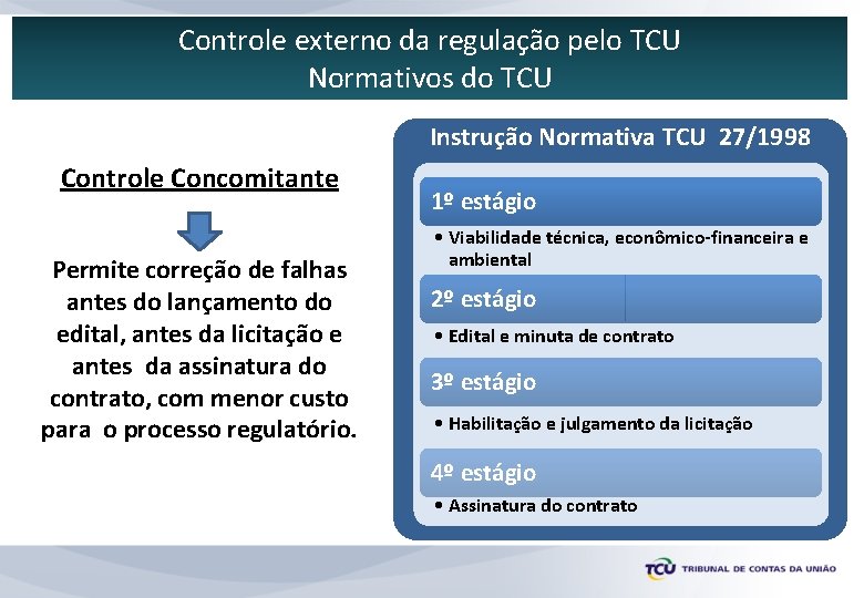 Controle externo da regulação pelo TCU Normativos do TCU Instrução Normativa TCU 27/1998 Controle