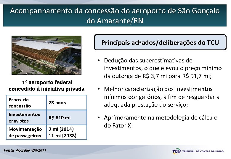 Acompanhamento da concessão do aeroporto de São Gonçalo do Amarante/RN Principais achados/deliberações do TCU