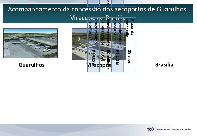 i Investimentos previstos Prazo da concessão R$ 2, 2 bi 25 anos Brasília Preço
