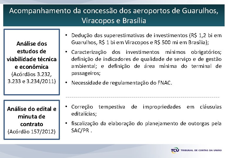 Acompanhamento da concessão dos aeroportos de Guarulhos, Viracopos e Brasília Análise dos estudos de