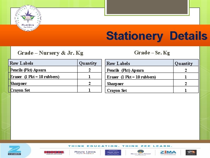 Stationery Details Grade – Sr. Kg Grade – Nursery & Jr. Kg Row Labels