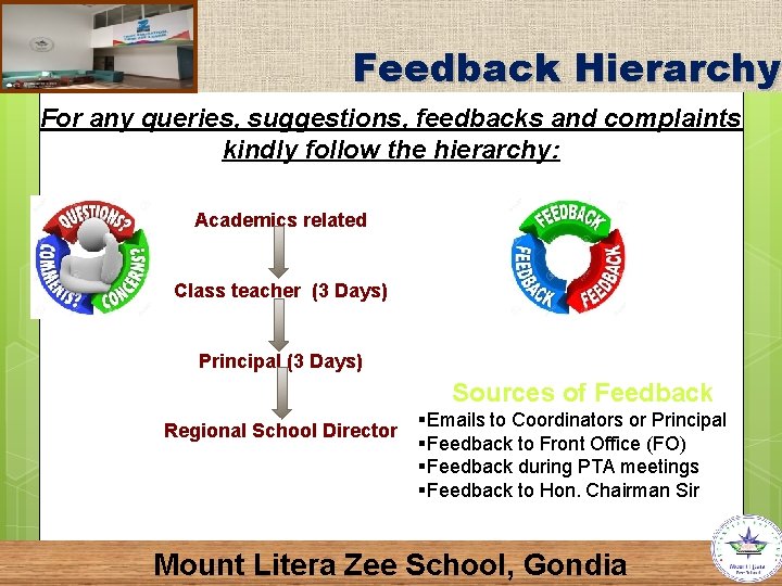 Feedback Hierarchy For any queries, suggestions, feedbacks and complaints kindly follow the hierarchy: Academics
