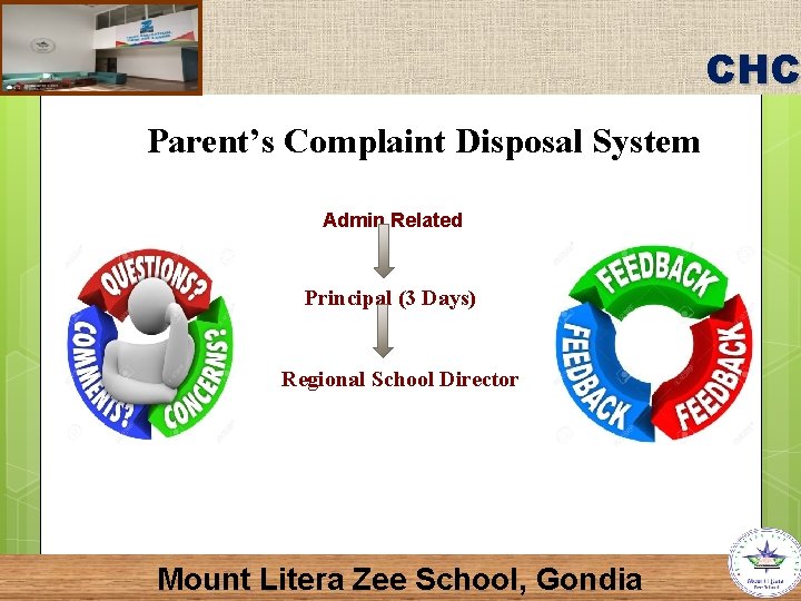 CHC Parent’s Complaint Disposal System Admin Related Principal (3 Days) Regional School Director Mount