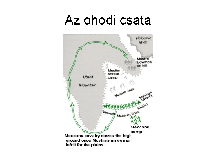 Az ohodi csata 