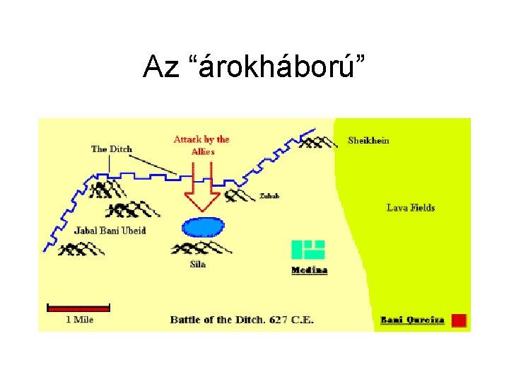 Az “árokháború” 