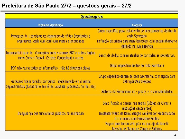 Prefeitura de São Paulo 27/2 – questões gerais – 27/2 2 