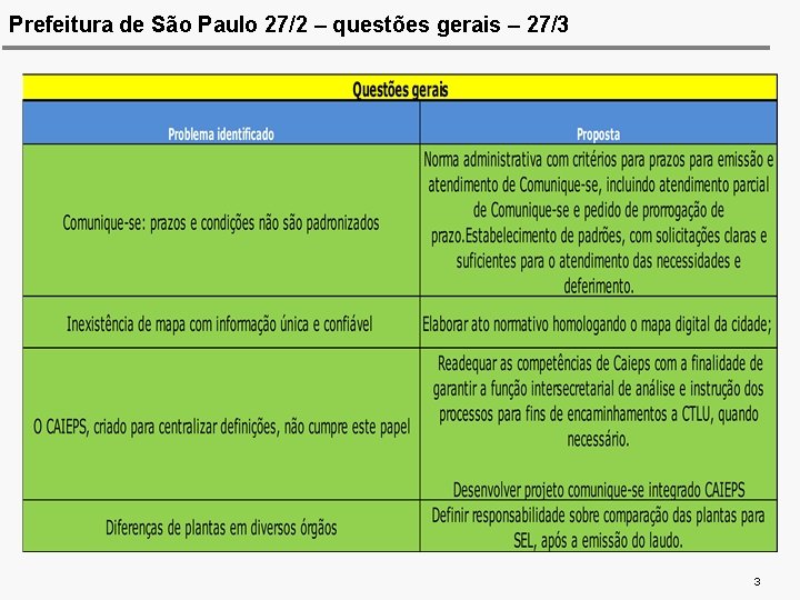 Prefeitura de São Paulo 27/2 – questões gerais – 27/3 3 