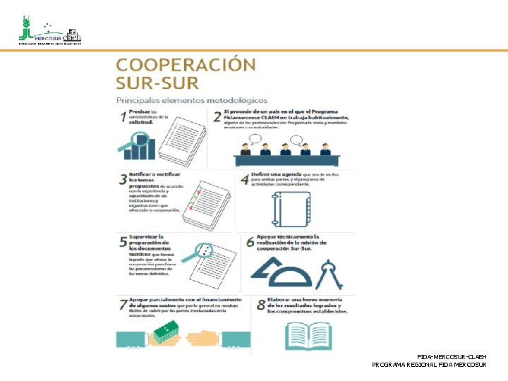  FIDA-MERCOSUR-CLAEH PROGRAMA REGIONAL FIDA MERCOSUR 