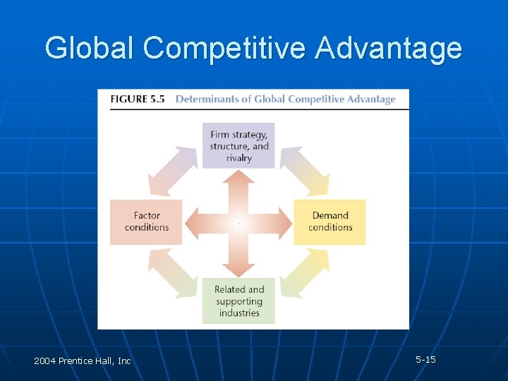 Global Competitive Advantage 2004 Prentice Hall, Inc 5 -15 