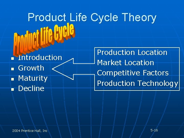 Product Life Cycle Theory n n Introduction Growth Maturity Decline 2004 Prentice Hall, Inc