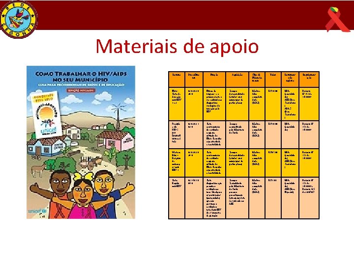 Materiais de apoio Insumo Procedime nto Função Aquisição Tipo de Financia mento Valor Instument