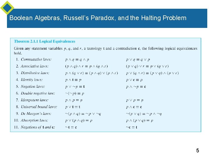 Boolean Algebras, Russell’s Paradox, and the Halting Problem 5 Boolean Algebras, Russell’s Paradox, and the Halting Problem 5