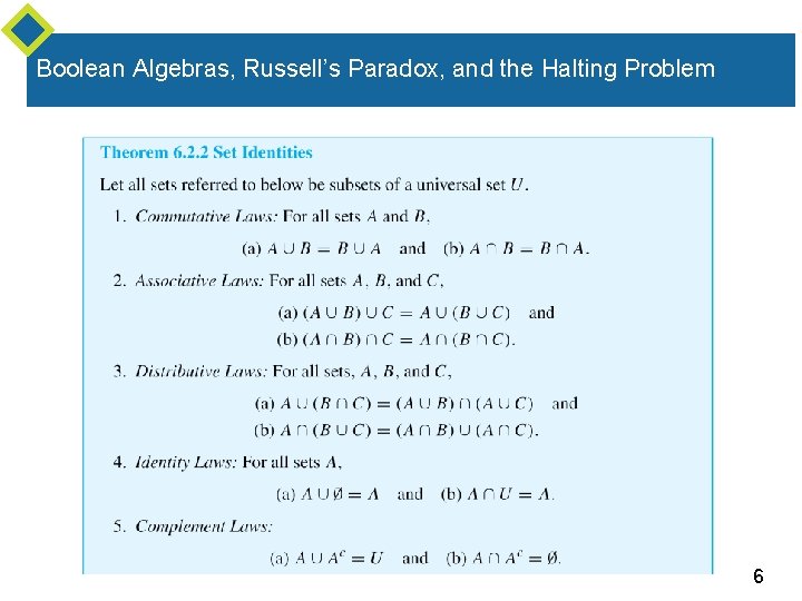 Boolean Algebras, Russell’s Paradox, and the Halting Problem 6 Boolean Algebras, Russell’s Paradox, and the Halting Problem 6