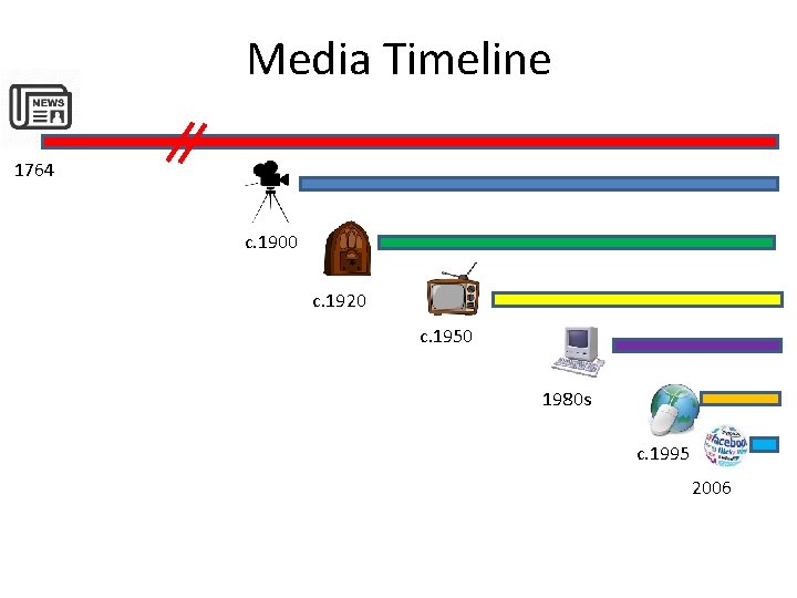 Media Timeline 1764 c. 1900 c. 1920 c. 1950 1980 s c. 1995 2006 Media Timeline 1764 c. 1900 c. 1920 c. 1950 1980 s c. 1995 2006