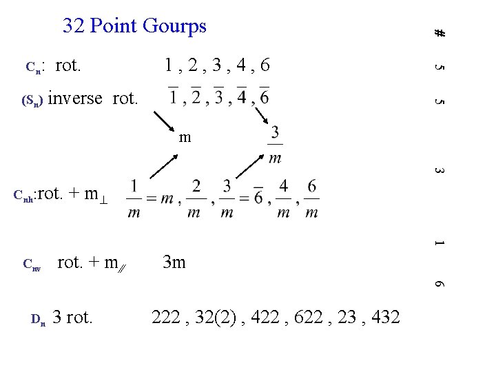 1, 2, 3, 4, 6 inverse rot. 5 (Sn) rot. 5 Cn : 32