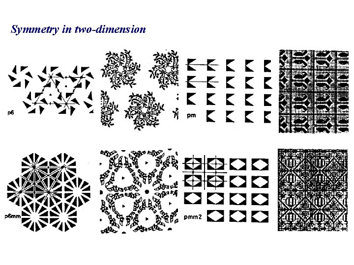 Symmetry in two-dimension 
