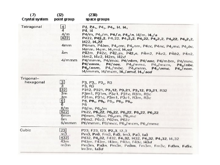 ( 7) Crystal system (32) point group (230) space groups 