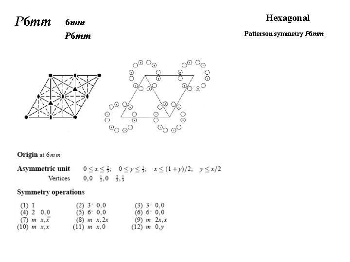 P 6 mm Hexagonal Patterson symmetry P 6 mm 