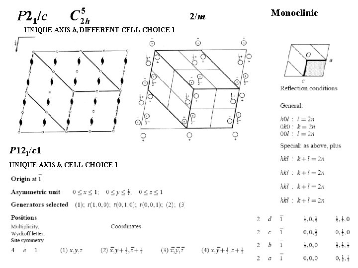 P 21/c UNIQUE AXIS b, DIFFERENT CELL CHOICE 1 P 121/c 1 UNIQUE AXIS