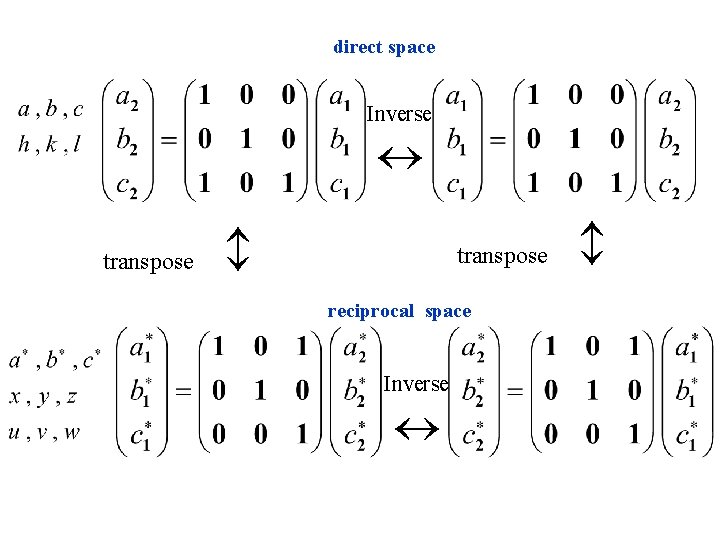 direct space Inverse transpose reciprocal space Inverse transpose 