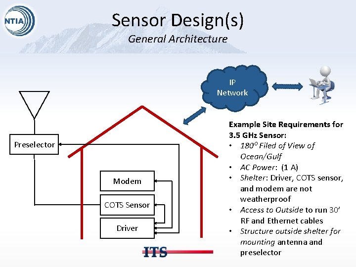 Sensor Design(s) General Architecture IP Network Preselector Modem COTS Sensor Driver Example Site Requirements