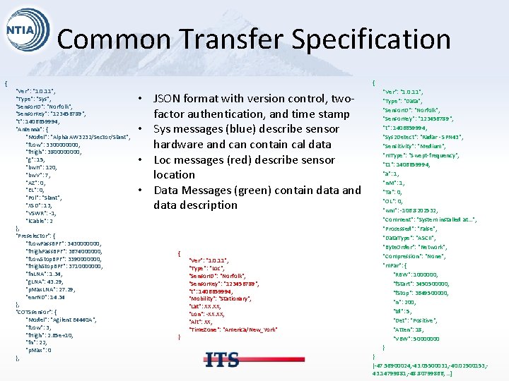 Common Transfer Specification { { "Ver": "1. 0. 11", "Type": "Sys", "Sensor. ID": "Norfolk",