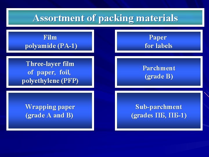 Assortment of packing materials Film polyamide (PA-1) Paper for labels Three-layer film of paper,