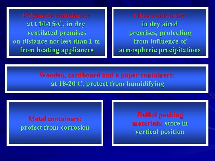 Polymeric containers: at t 10 -15◦C, in dry ventilated premises on distance not less