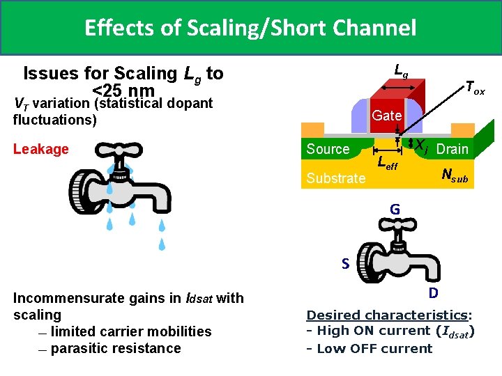 Effects of Scaling/Short Channel Lg Issues for Scaling Lg to <25 nm VT variation