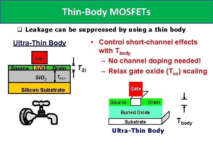 Thin-Body MOSFETs q Leakage can be suppressed by using a thin body Ultra-Thin Body