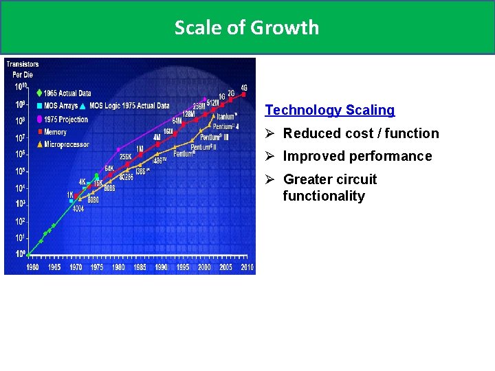 Scale of Growth Technology Scaling Ø Reduced cost / function Ø Improved performance Ø